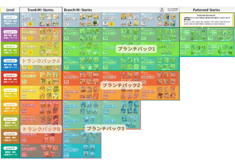 英語多読セットオックスフォードリーディングツリー